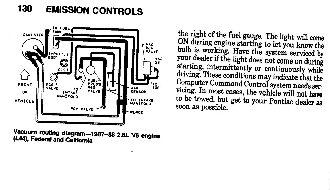[DIAGRAM] Pontiac Fiero Vacuum Diagram - MYDIAGRAM.ONLINE