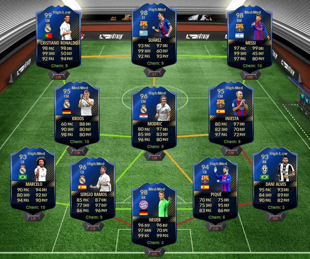 Éste es, de manera oficial, el TOTY de FUT 17 FIFAntastic