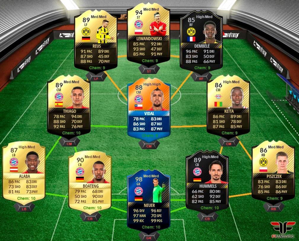 El mejor equipo de la Bundesliga de FUT 17 FIFAntastic
