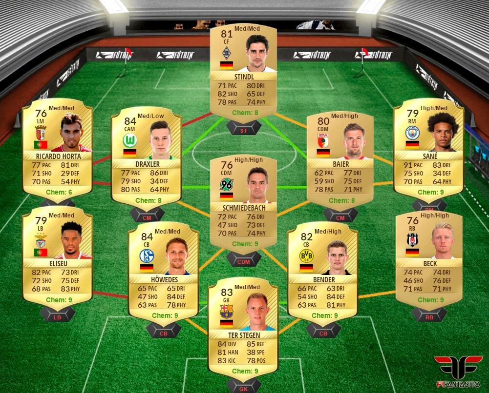 Plantilla para el SBC de Alemania de la Gira europea II de FUT 17