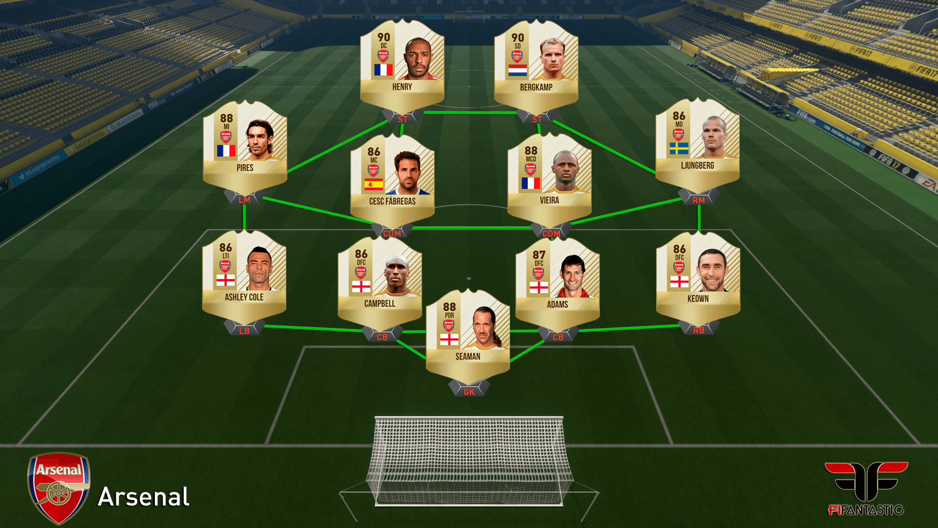 Once histórico del Arsenal en FIFA Ultimate Team, alineaciones clásicas