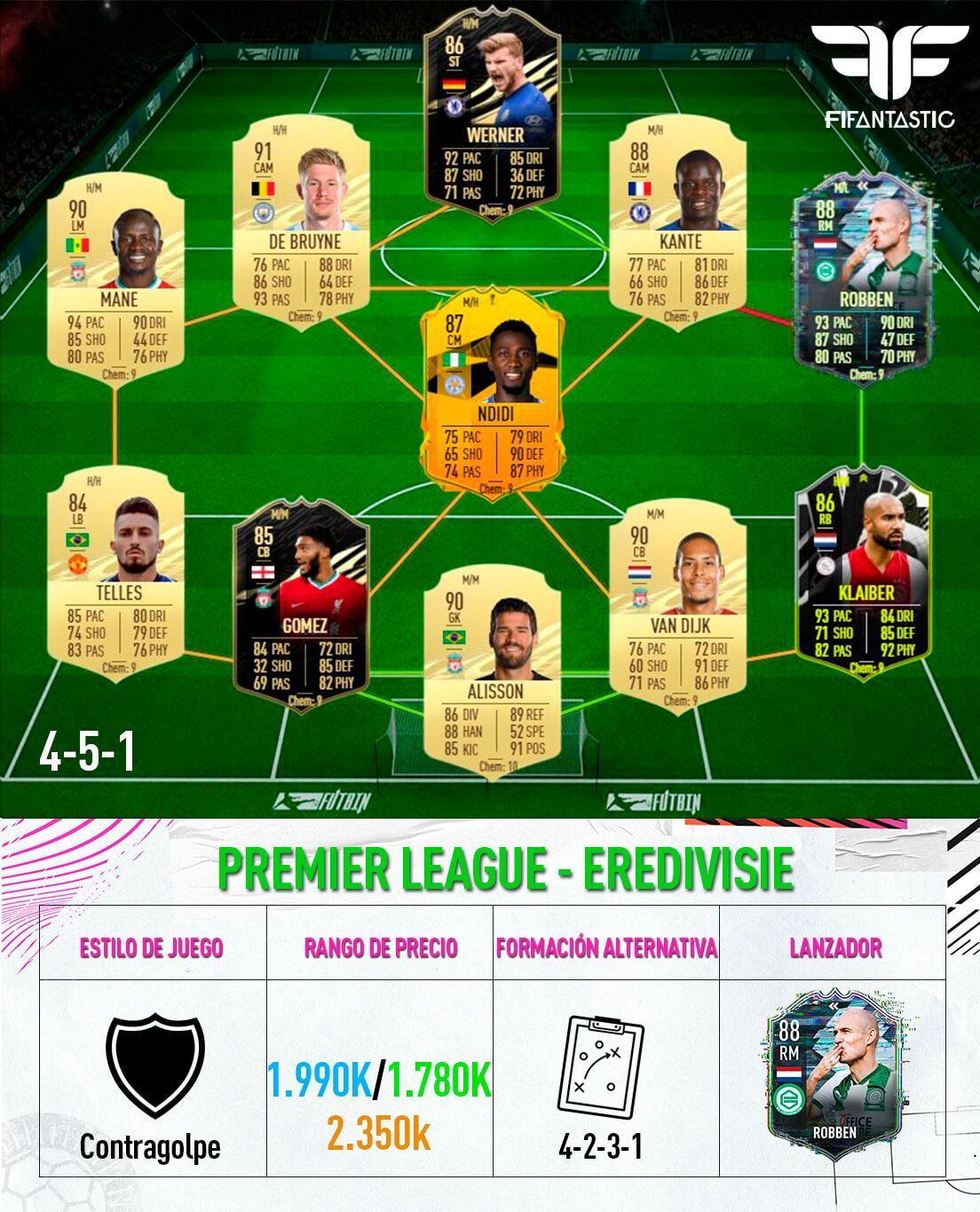 Cinco plantillas top para FIFA 21 Ultimate Team FIFAntastic