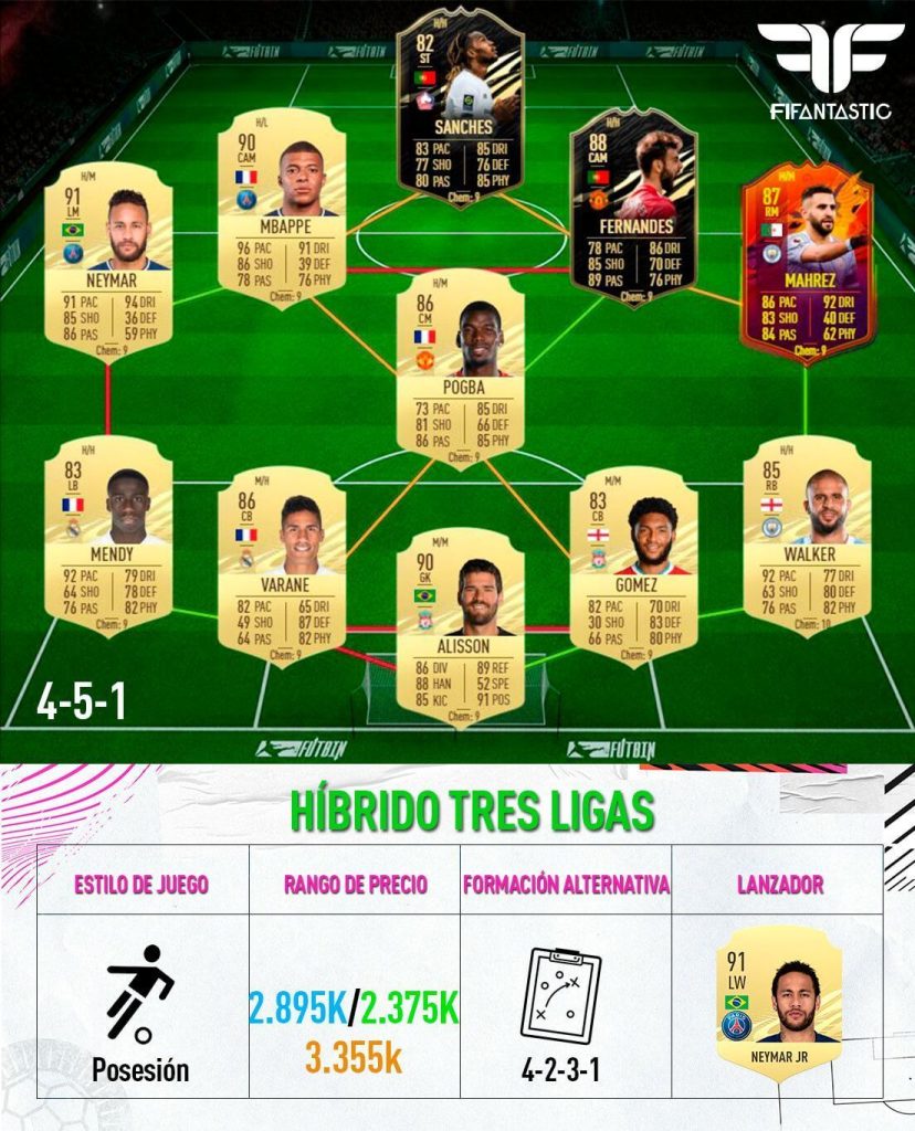 Cinco plantillas top para FIFA 21 Ultimate Team FIFAntastic