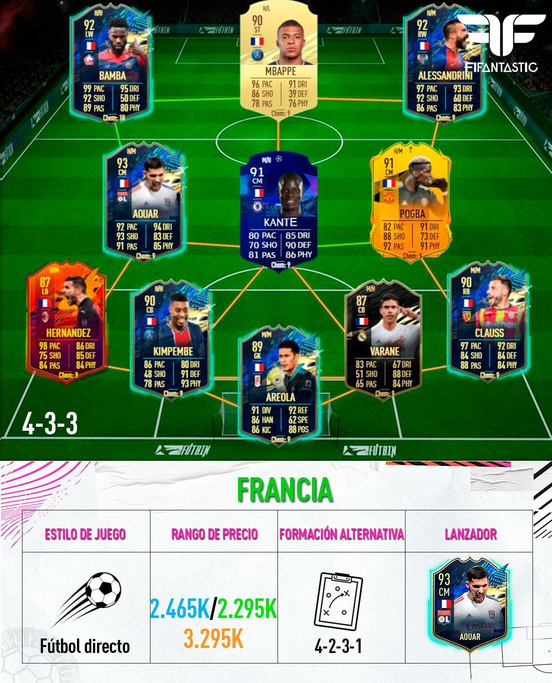 FIFA 21. Los mejores equipos de las selecciones de la Eurocopa