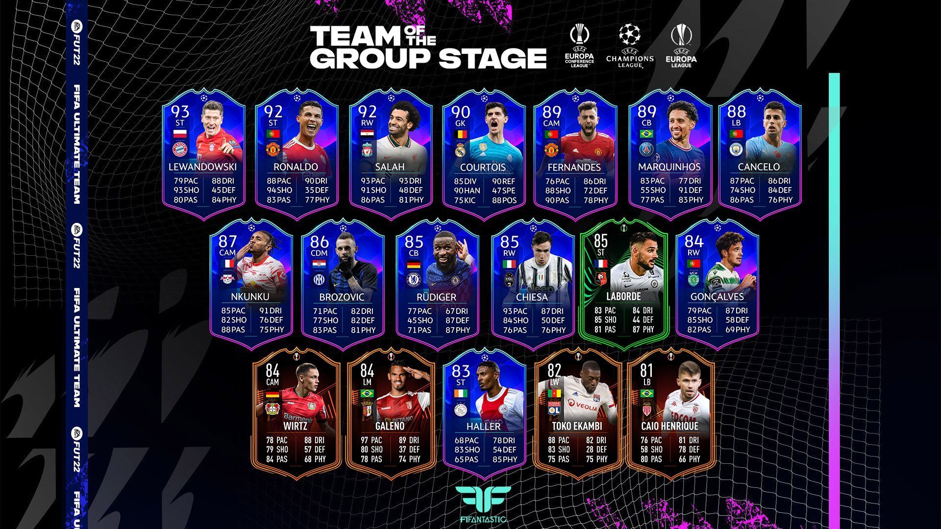 FIFA 22. Predicción del Team of the Group Stage FIFAntastic