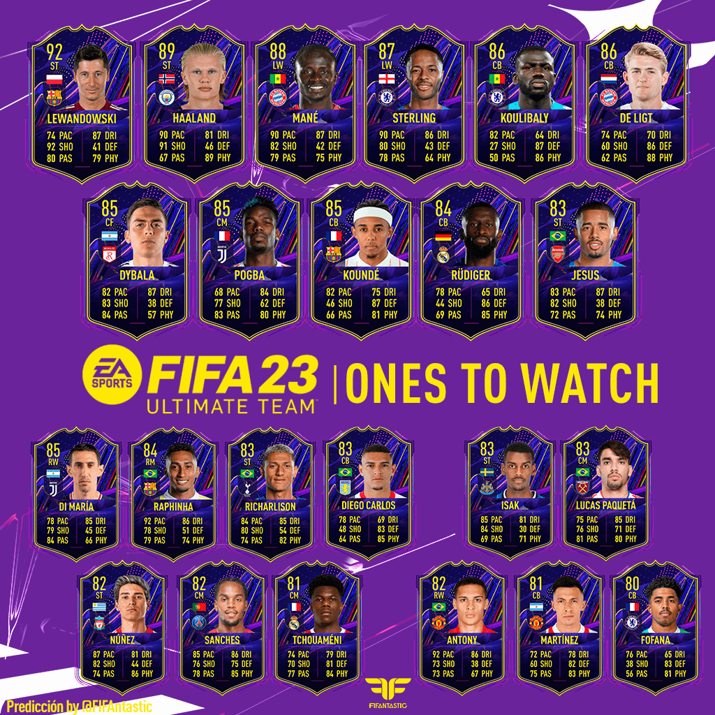 FIFA 23. Predicción de los Ones to Watch FIFAntastic