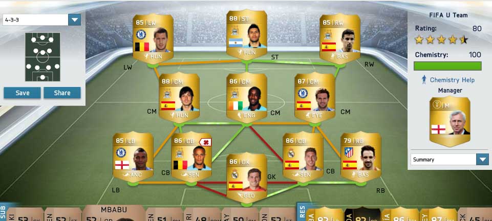 Guide to Team Rating in FIFA 14 Ultimate Team Calculation and Tips