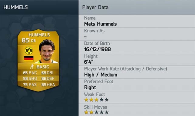 The Best Players of FIFA 14 Ultimate Team for Each Position
