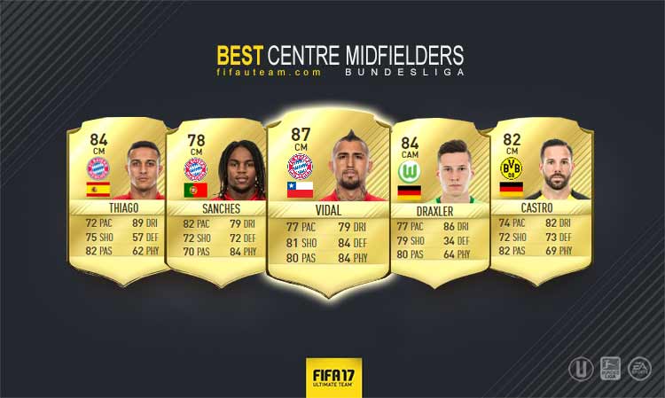 FIFA 17 Bundesliga Squad Guide for FIFA 17 Ultimate Team