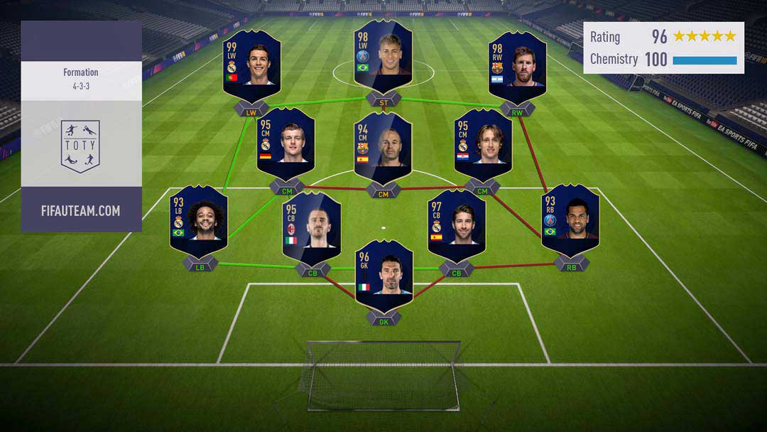 FIFA 18 TOTY Guide Release Date, Cards, Nominees & Predictions