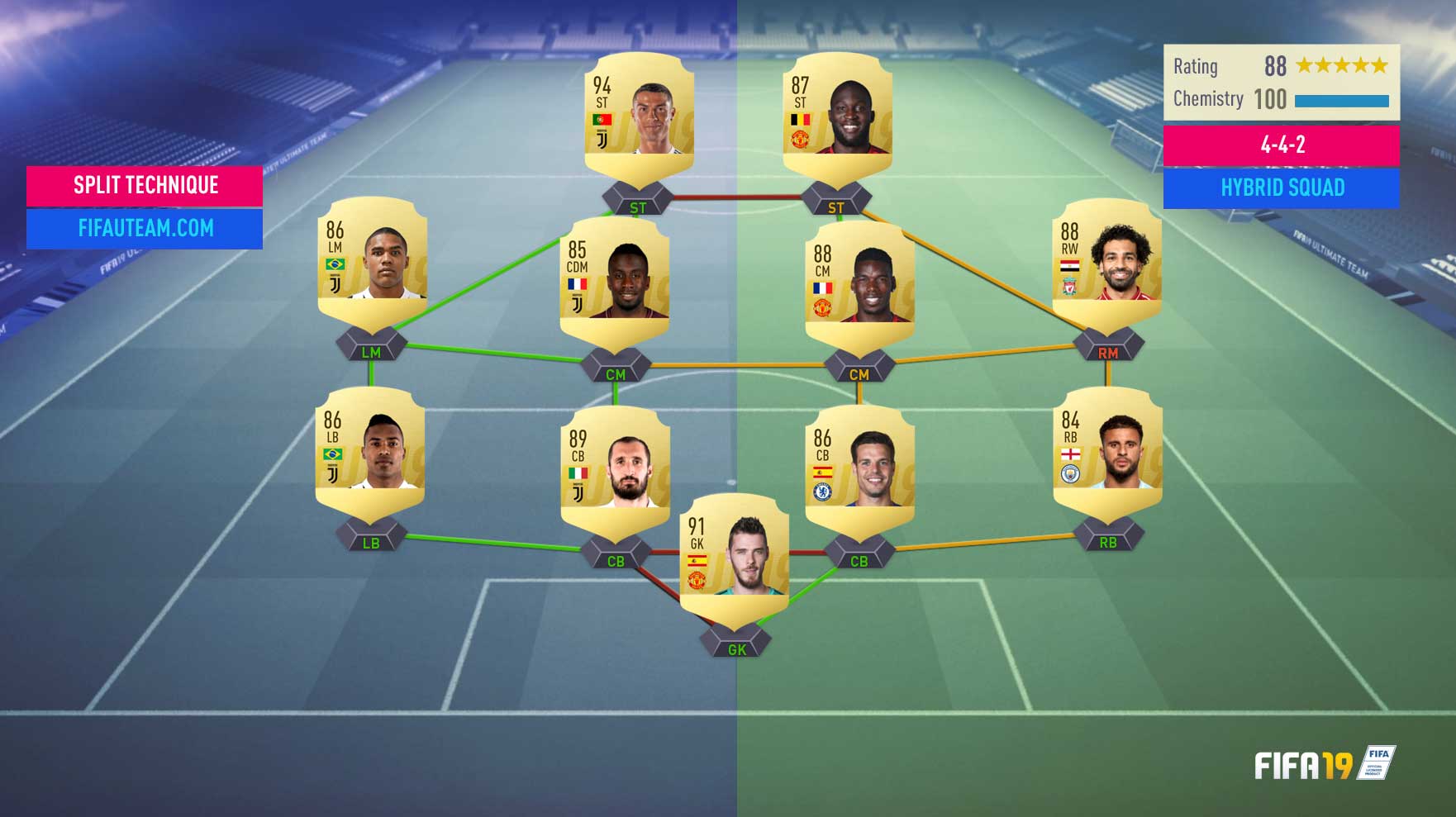 FIFA 19 Hybrid Squads Guide What You Need to Know About Hybrids