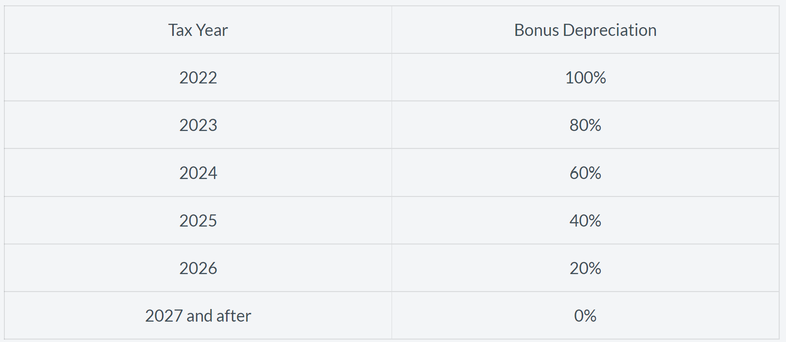 Bonus Depreciation Formica Investment Group