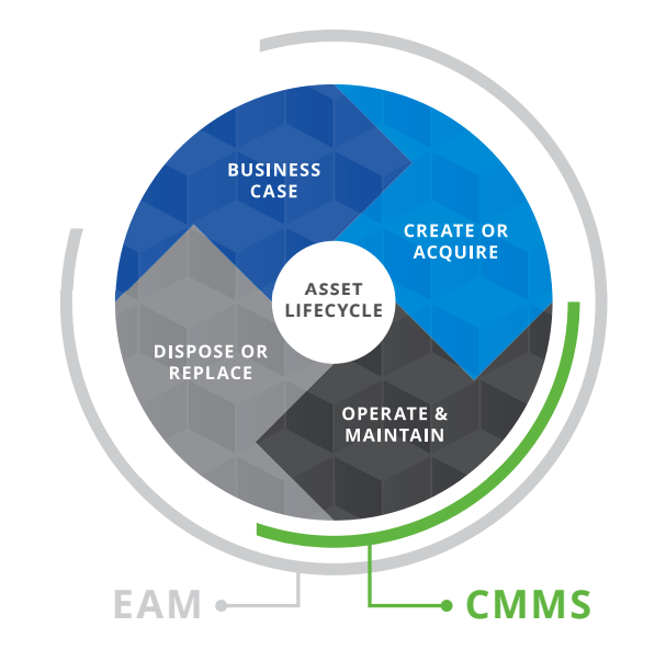 Types of Preventive Maintenance Software Available Fiix
