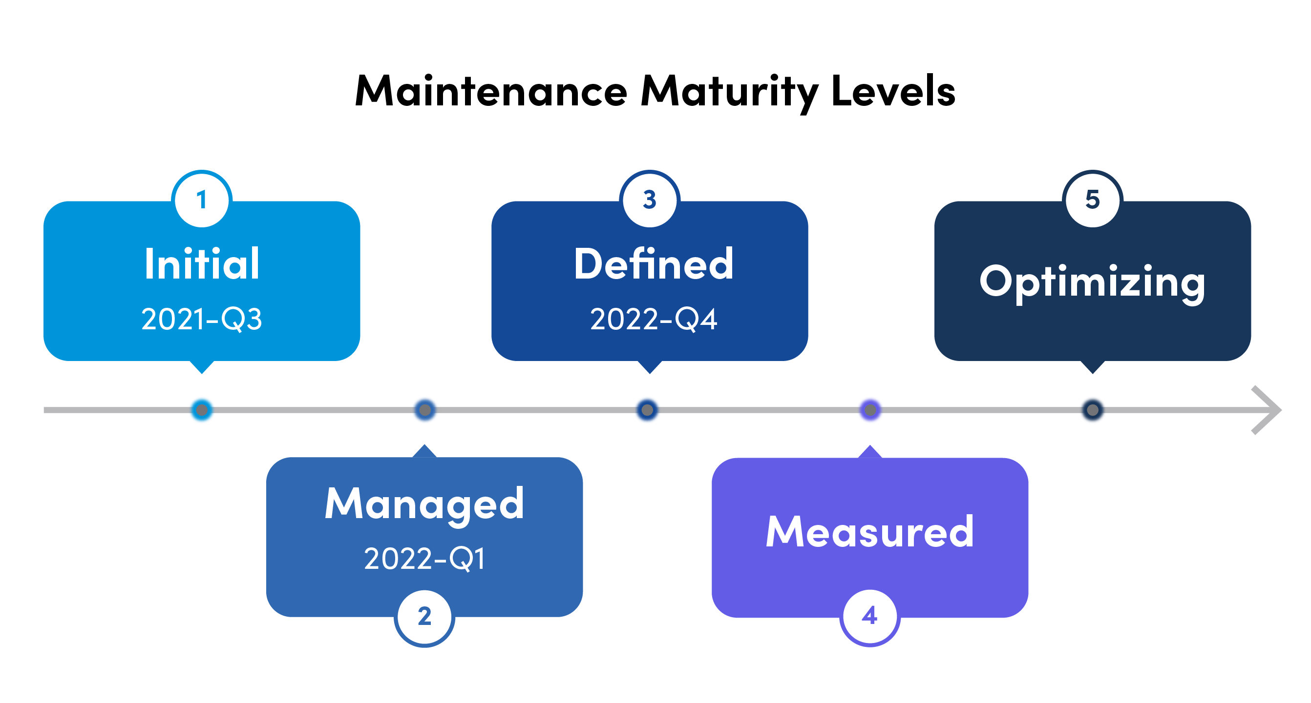 Maintenance Case Study Takeoff Technologies Fiix