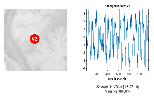Psychophysiological Interactions (PPI) - SPM Documentation