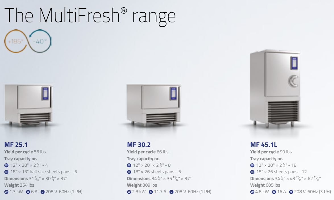 Irinox Blast Chiller and Shock Freezer Philippines