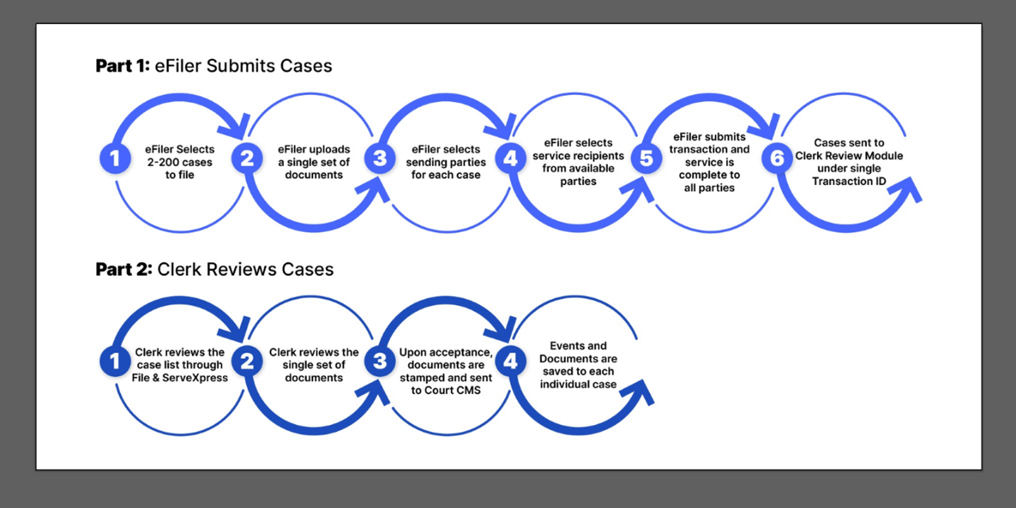 Want to eFile a document to 200 cases at once? Try MultiCase Filing