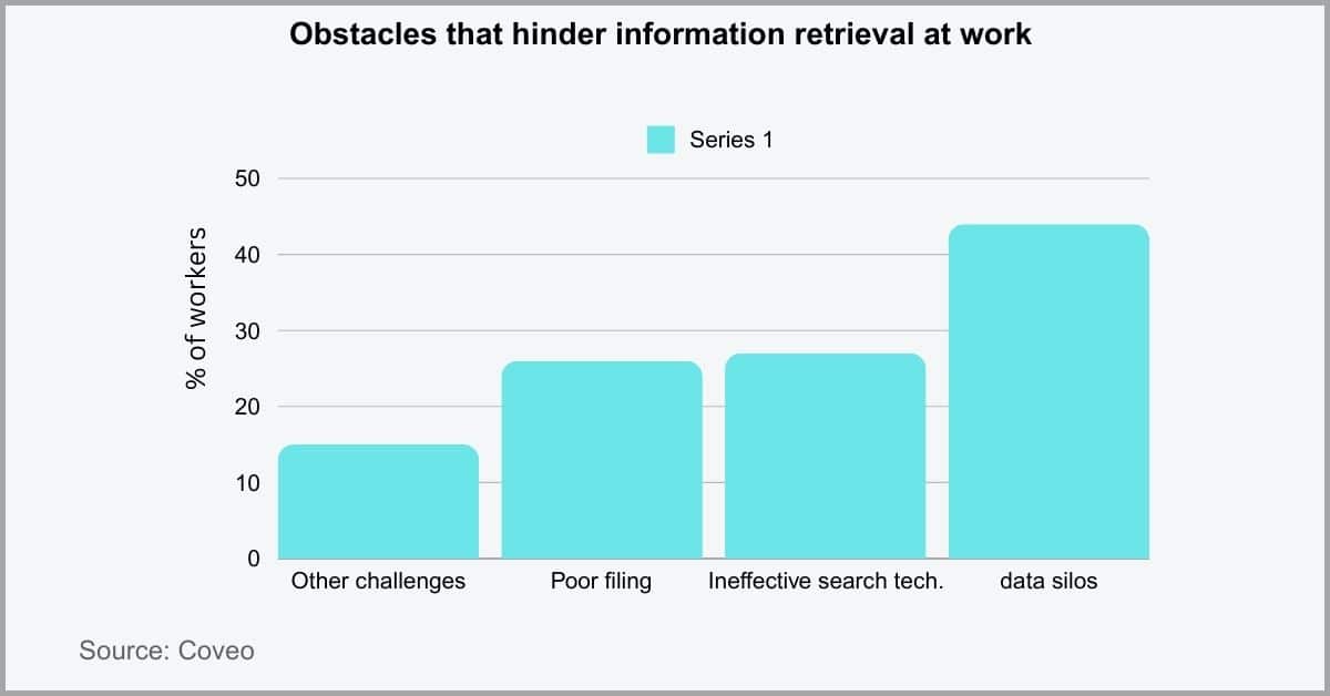 How to Choose the Right Paperless File Organization Software in 2024