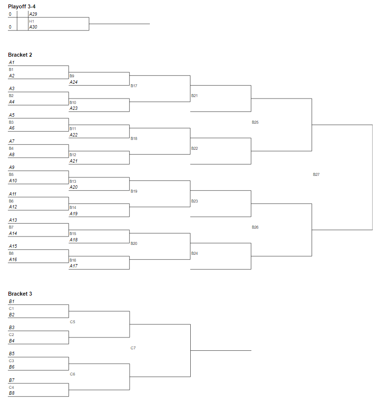 SportyHQ Help Draw Types