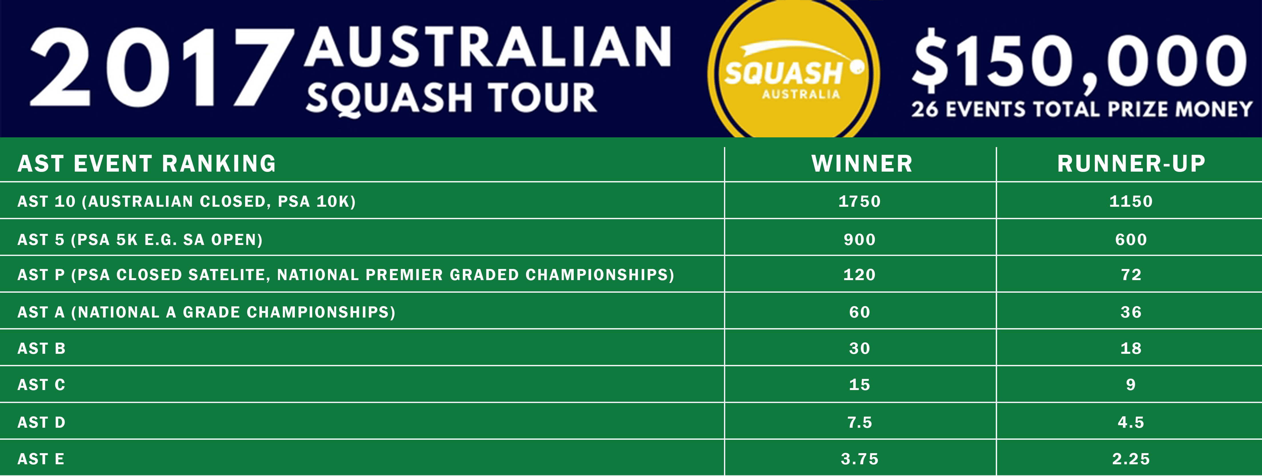 Australian Squash Tour Squash Australia