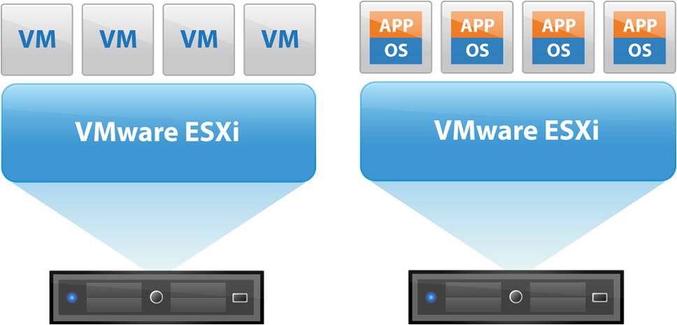 Enable virtualization inside ESXi virtual machine Codementor