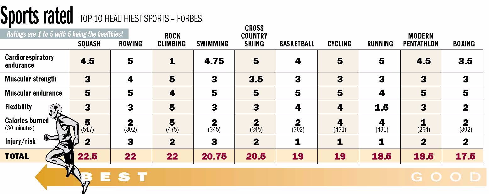 Should you be playing the healthiest sport? Squash Australia