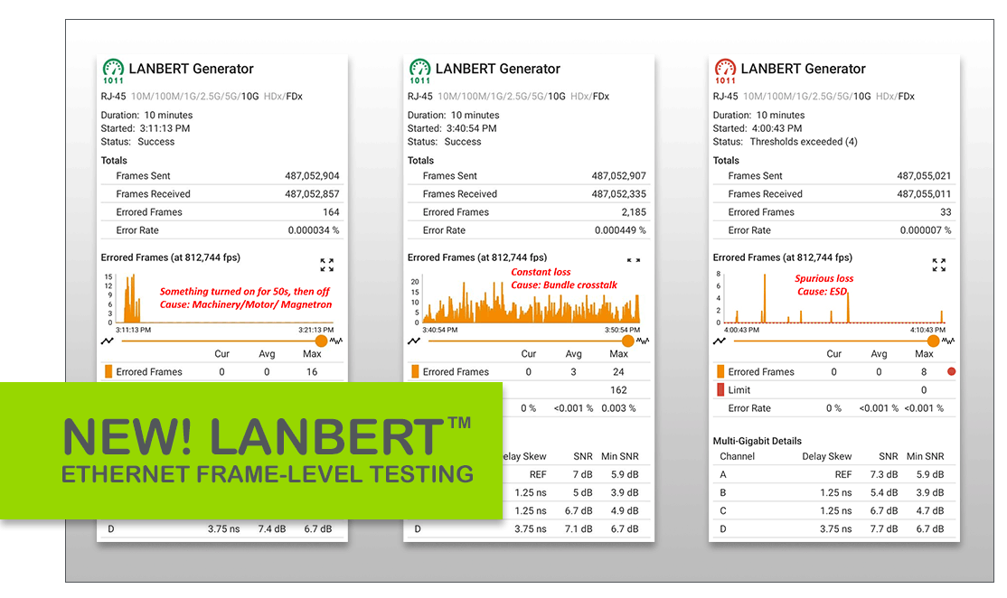 NetAlly LR10G-100 LinkRunner 10G Advanced Ethernet Tester, Network Tes