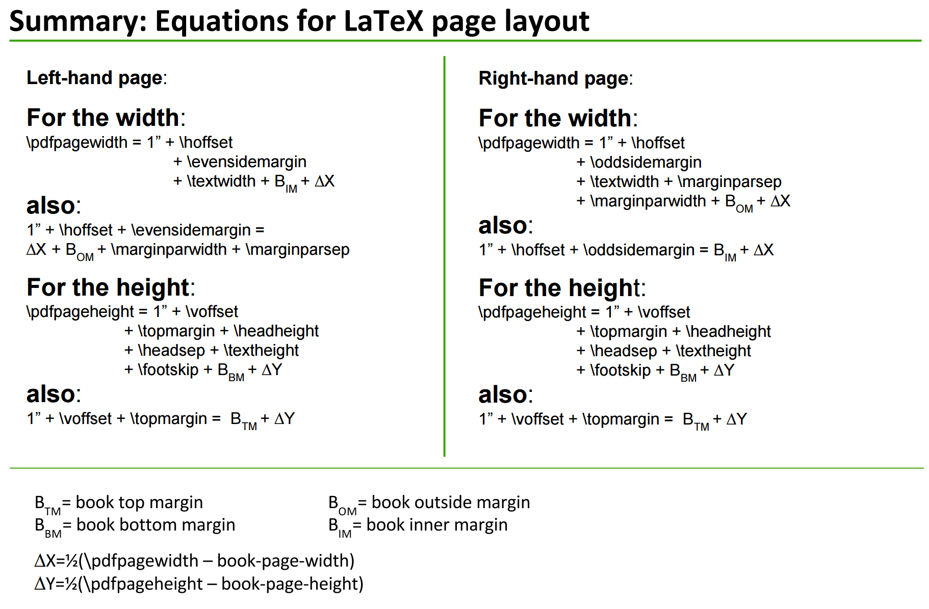 Taming LaTeX's Page Layout A Visual Template and Toolset