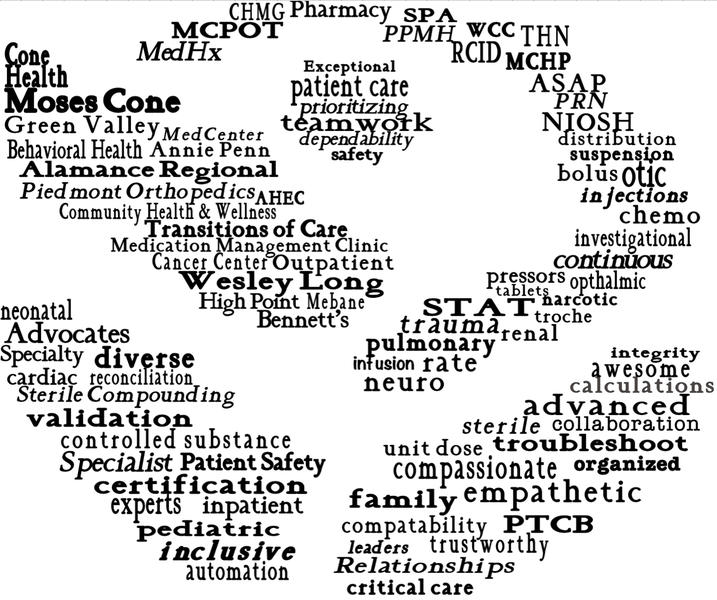 Cone Health Pharmacy Community Fundraiser Custom Ink Fundraising