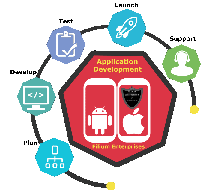 APPLICATION DEVELOPMENT