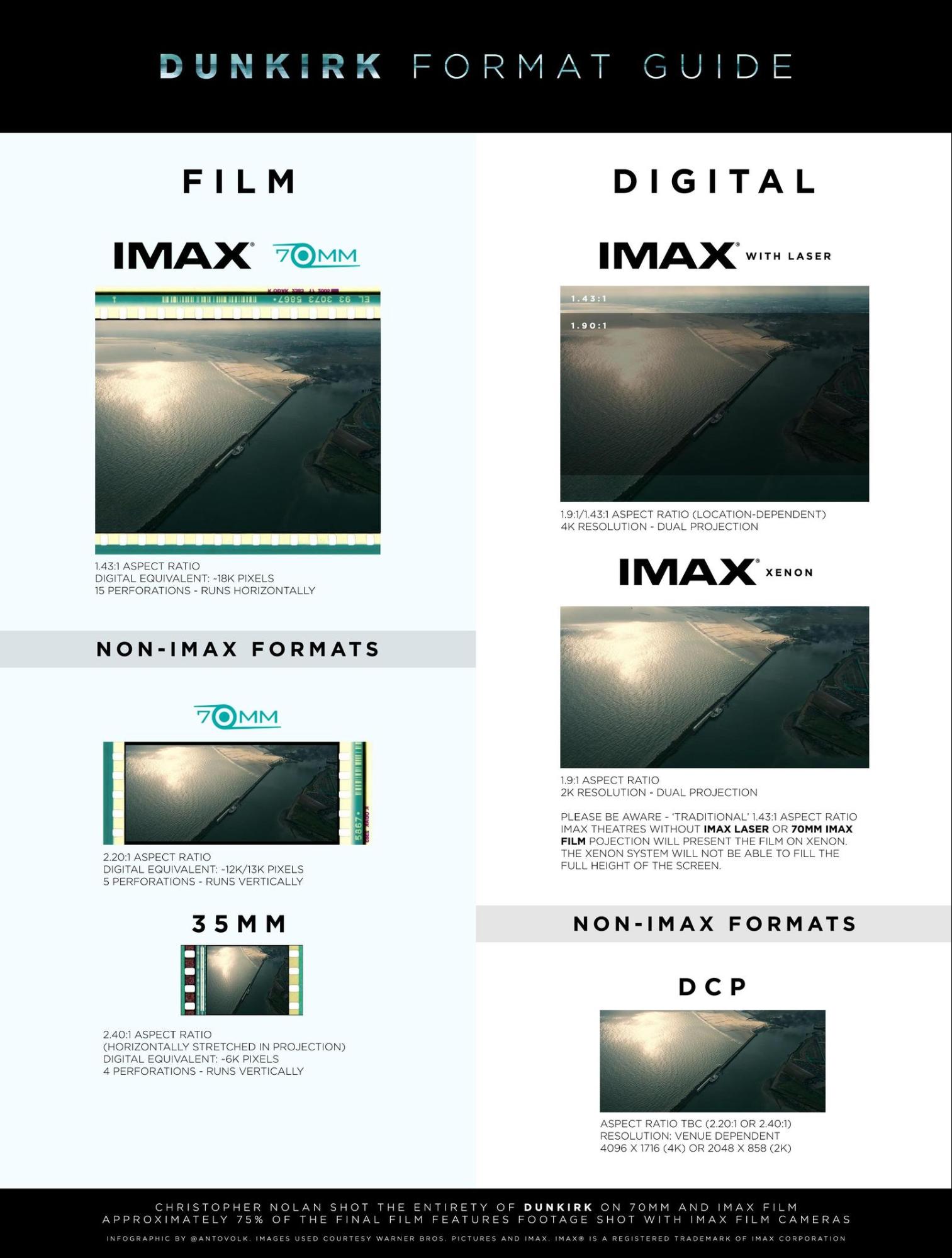 Tips for Mixed Formats in Cinematography Filmmakers Academy
