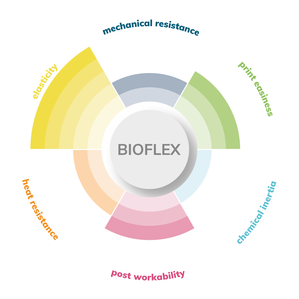 BIOFLEX Flexible filament for 3D printing