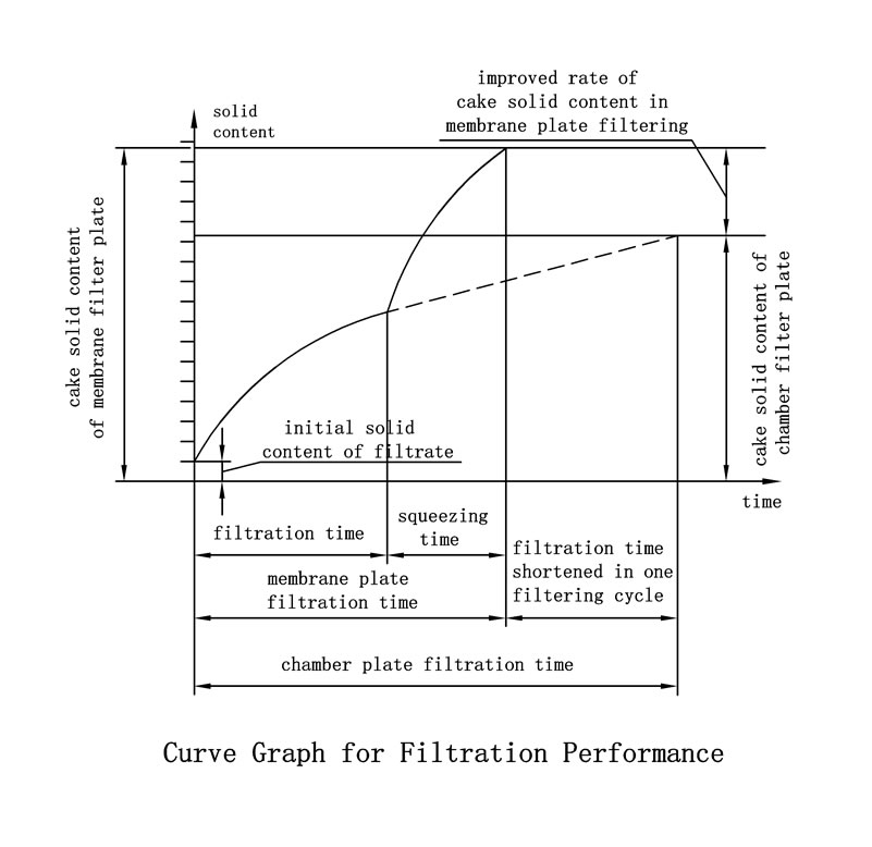 Automatic Membrane Filter Press for Squeeze Filtration