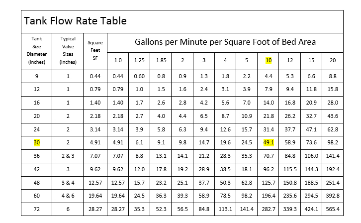 6 Sand X Tank Chart 2k23