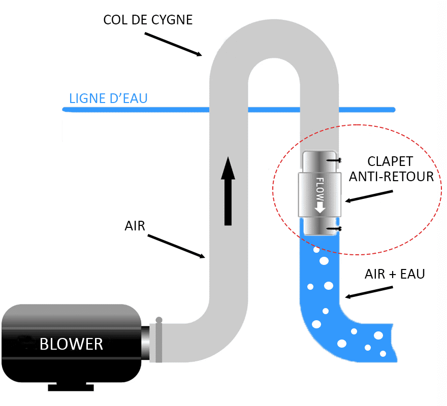 Blowers Spa Pompe à air Trouvez votre Blower pour Spa
