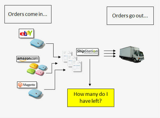 Cloud Based Inventory Free 14Day Trial!