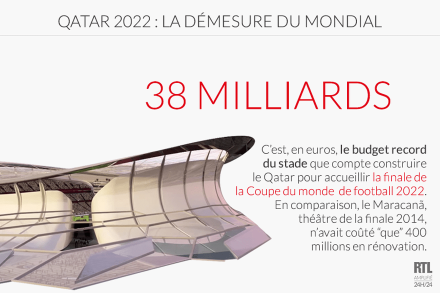 Cinquante travailleurs immigrés sont morts au Qatar en