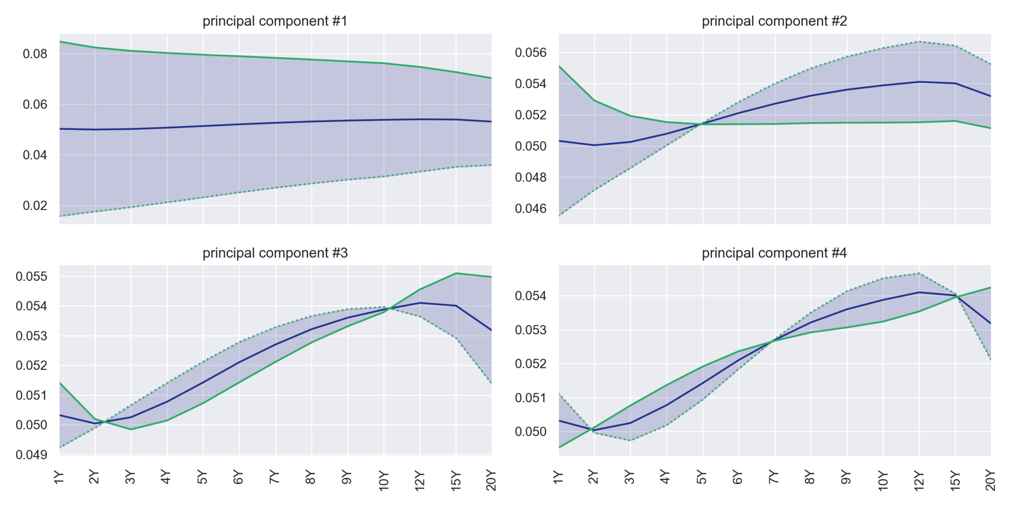 Finalyse NonMaturity Deposit Modelling