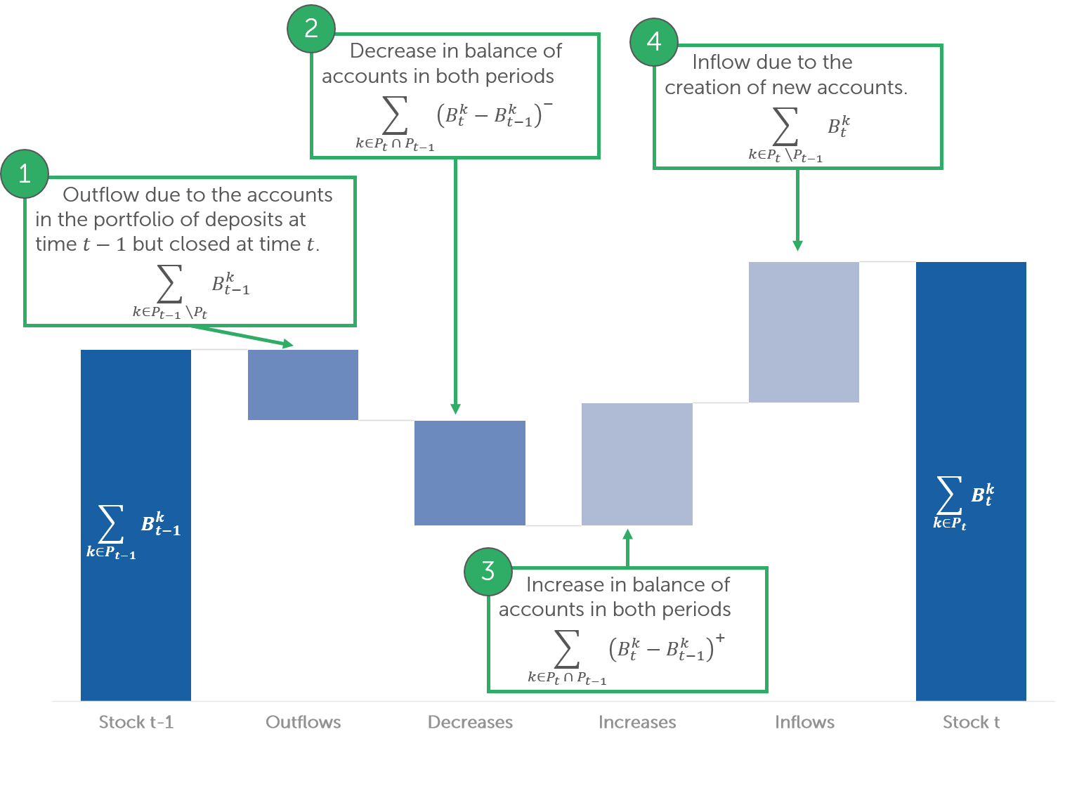 Finalyse NonMaturity Deposit Modelling