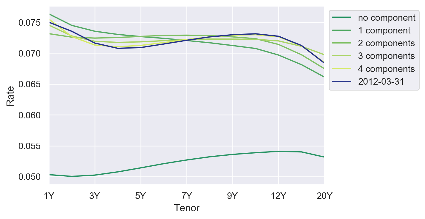 Finalyse NonMaturity Deposit Modelling