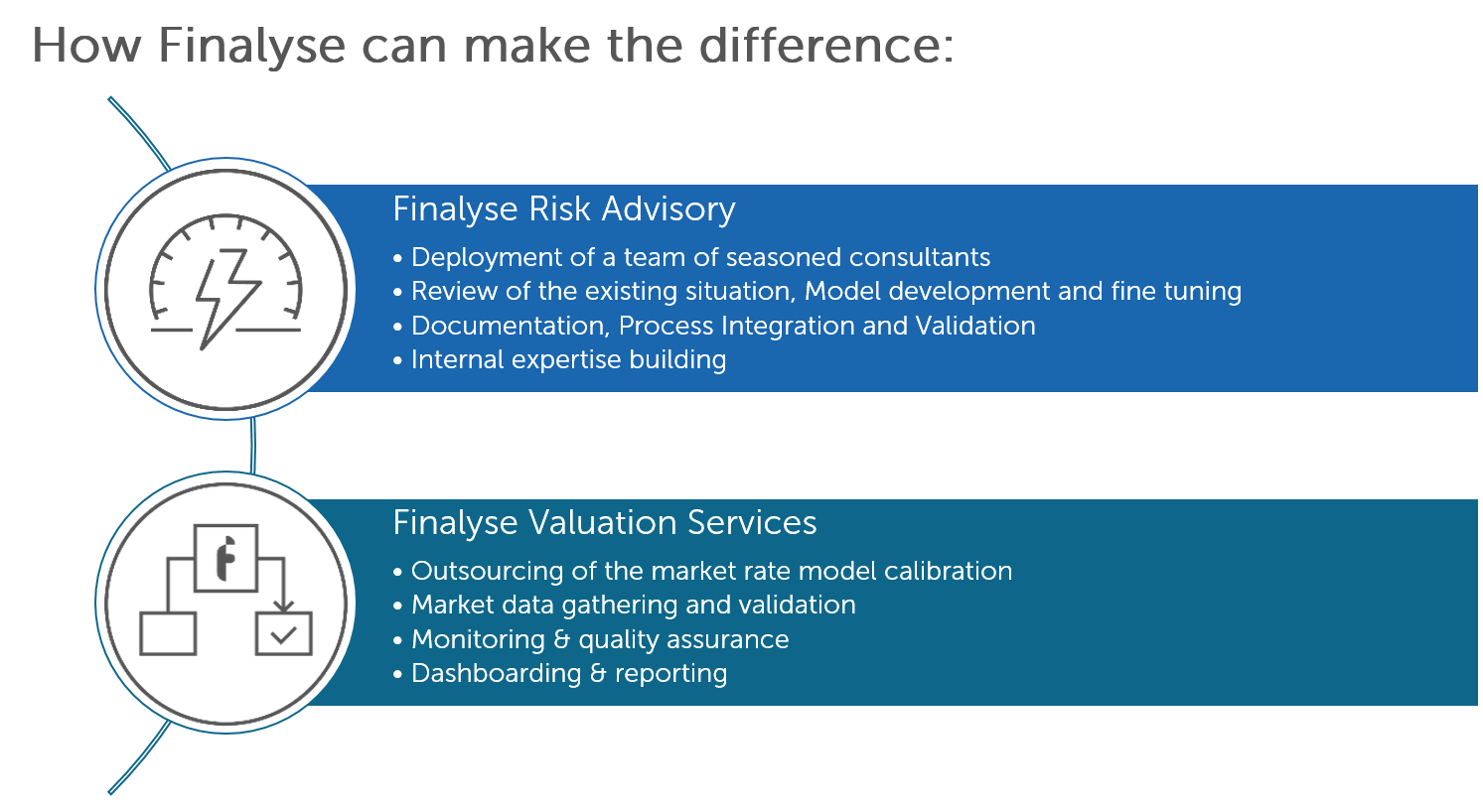 Finalyse NonMaturity Deposit Modelling