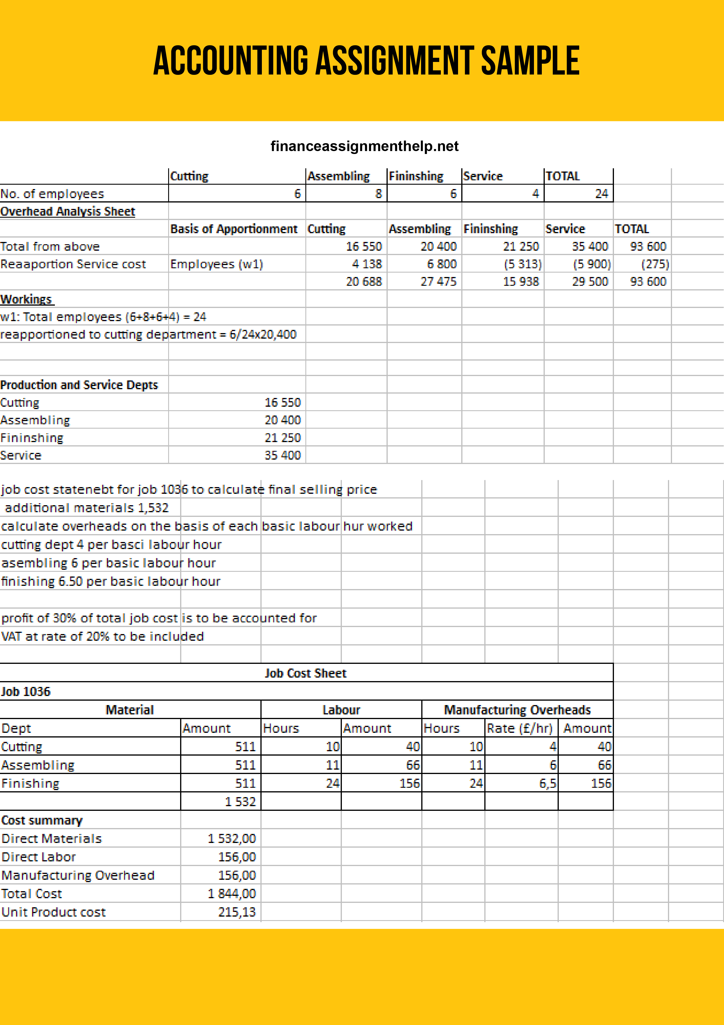Best Financial Accounting Assignment Help at Inexpensive Rates