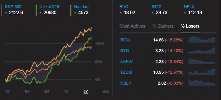3 best TradingView crypto brokers (2022) Comparison