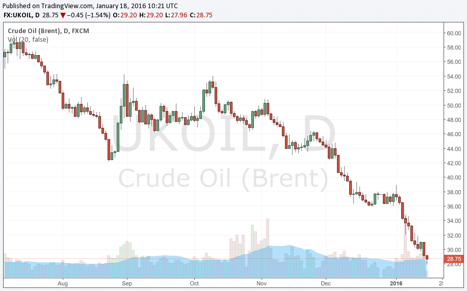 Iranian Sanctions Lifted What Is the Influence on FX and Oil