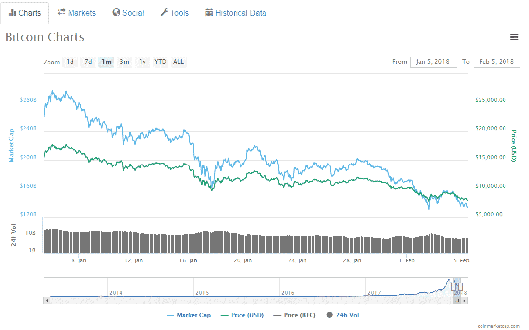 Lloyds Follows US Banks, Blocks Credit Card Payments to Crypto
