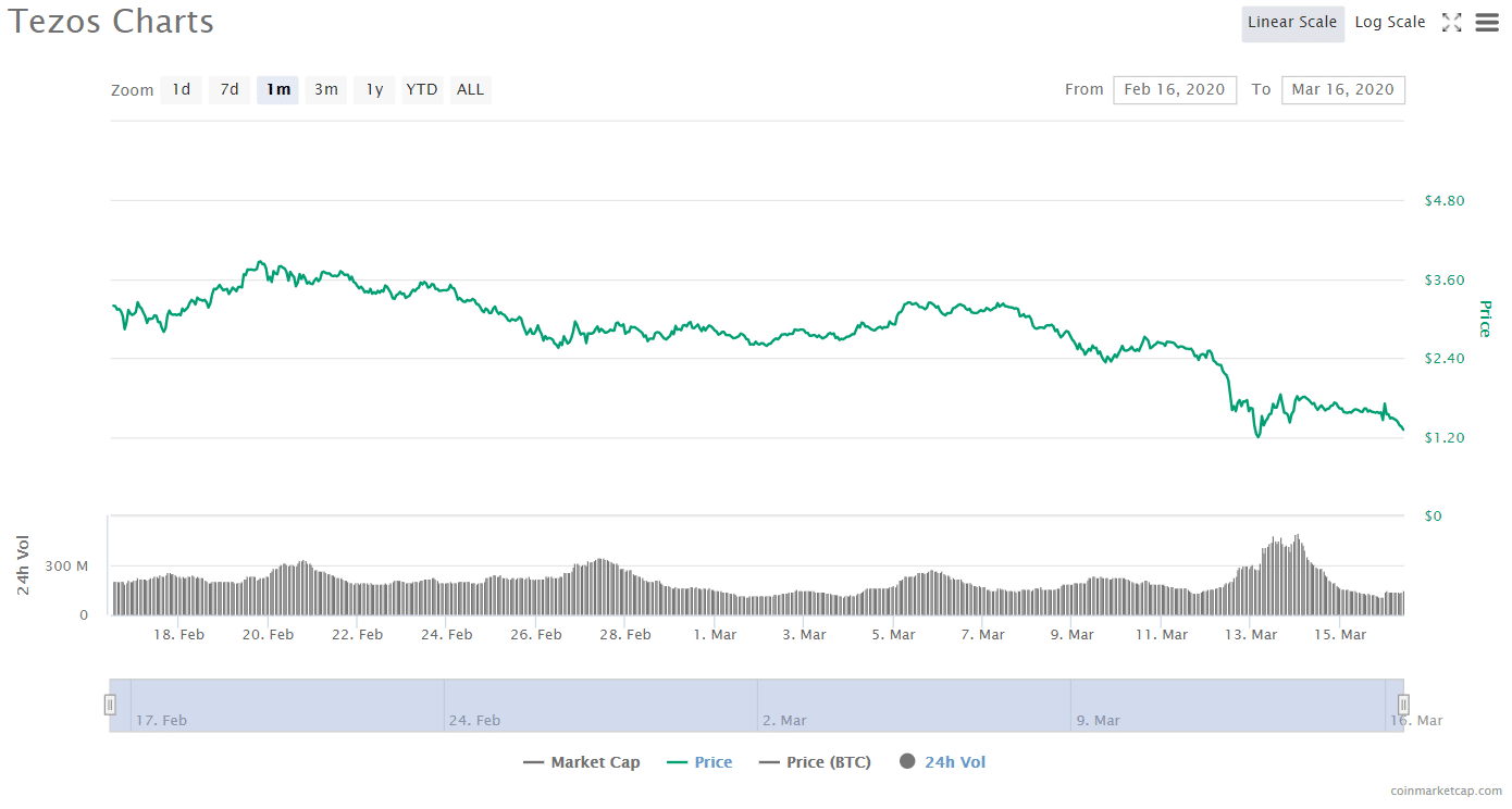 What Time Do Crypto Markets Open And Close / The Difference Between A