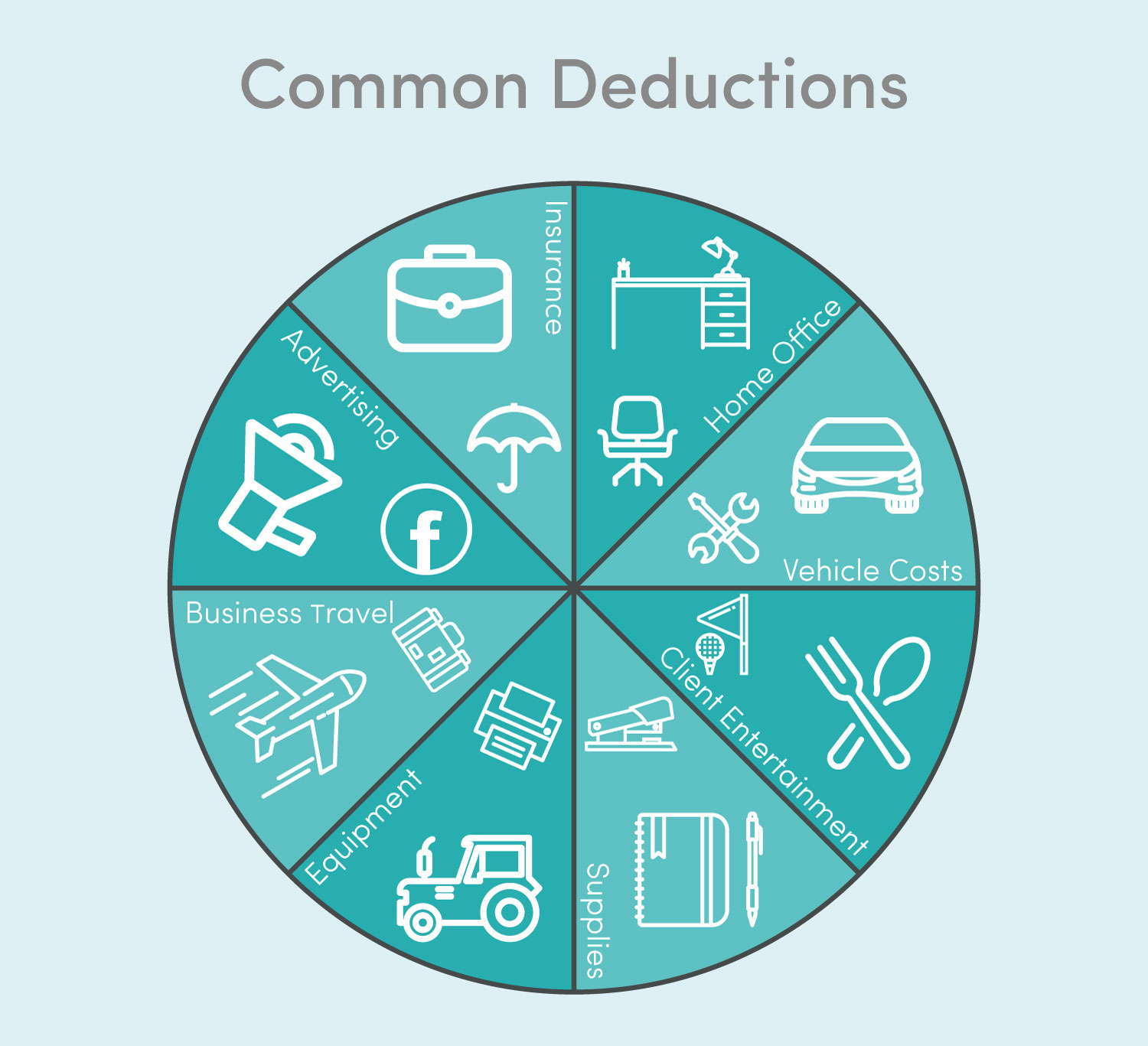 Independent Contractor Taxes Guide to Filing Taxes as a Contractor