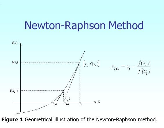 NewtonRaphson Method Concept Formula and Advantages Explained
