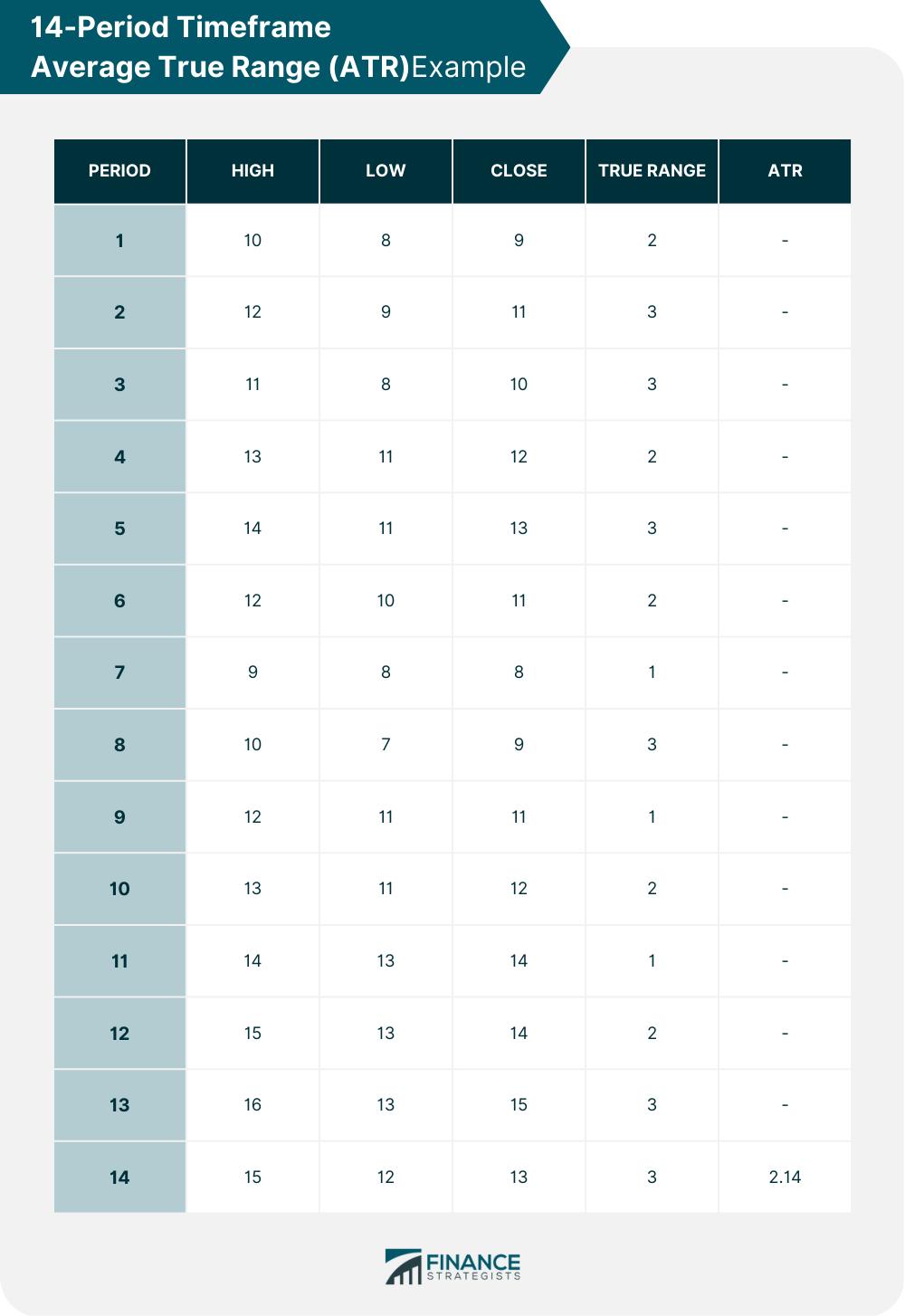 Average True Range (ATR) Definition and Interpretation