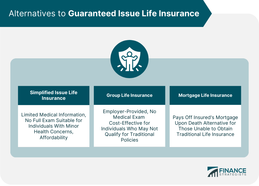 Guaranteed Issue Life Insurance Definition and How to Choose